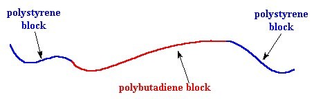 SBS block copolymer